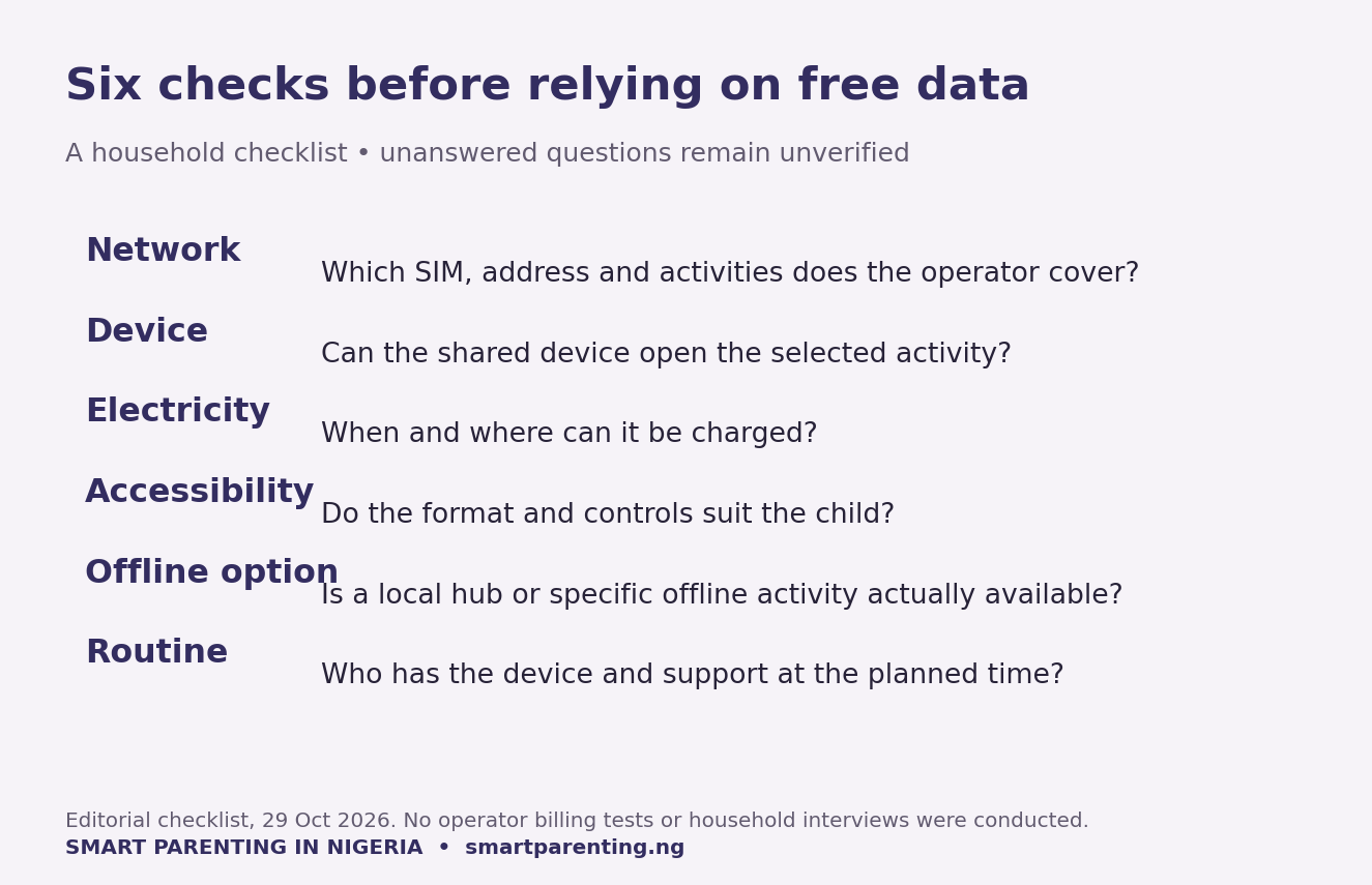 Six household access checks: network, device, electricity, accessibility, offline availability and routine