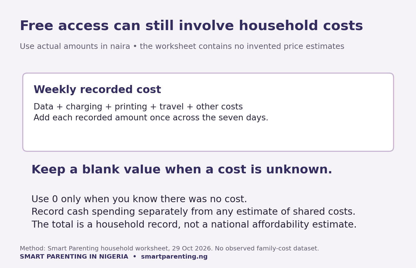 Weekly cost equals recorded data, charging, printing, travel and other expenses, with unknown costs left blank