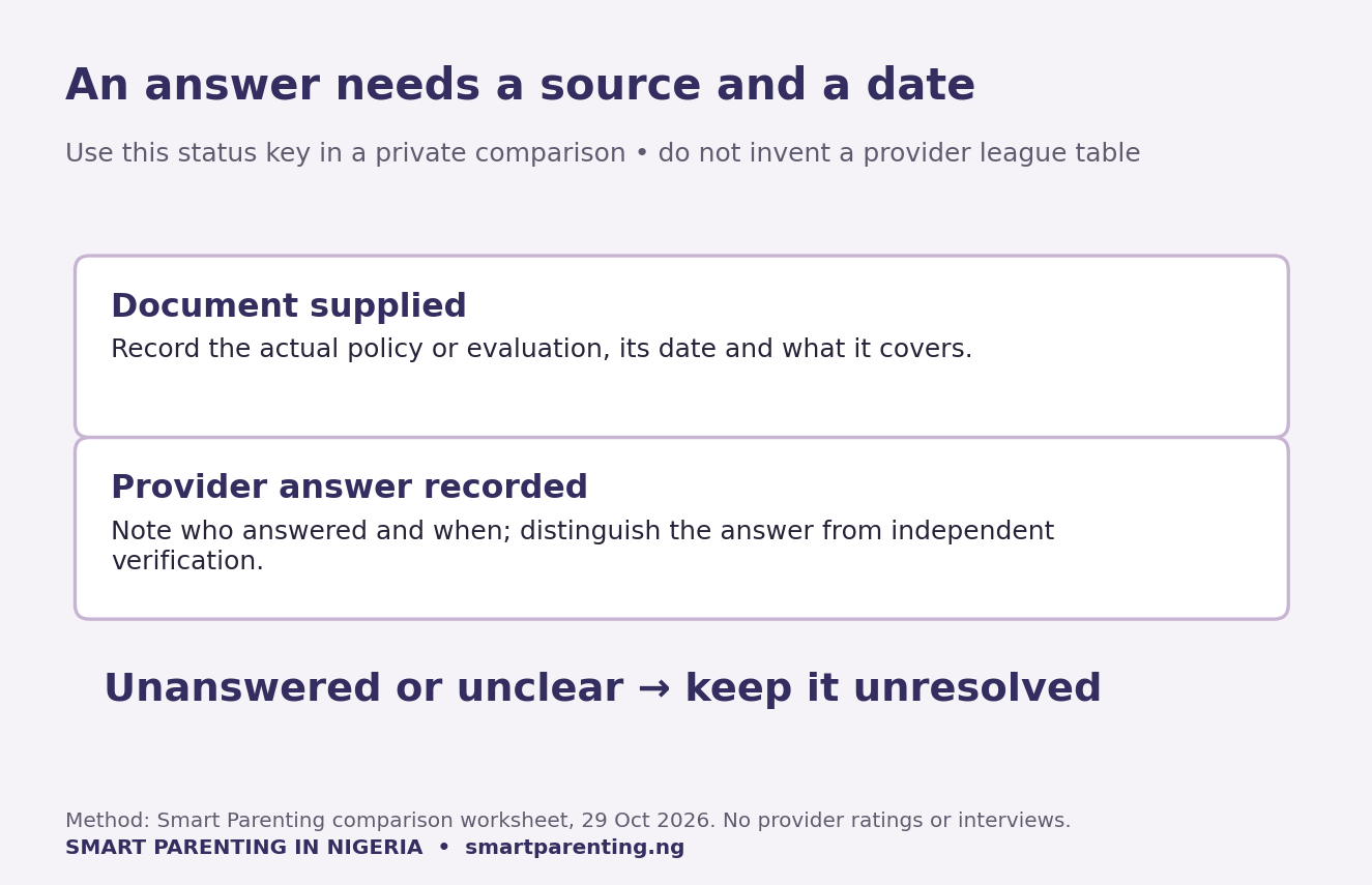 Comparison status key: document supplied, provider answer recorded, and unanswered or unclear