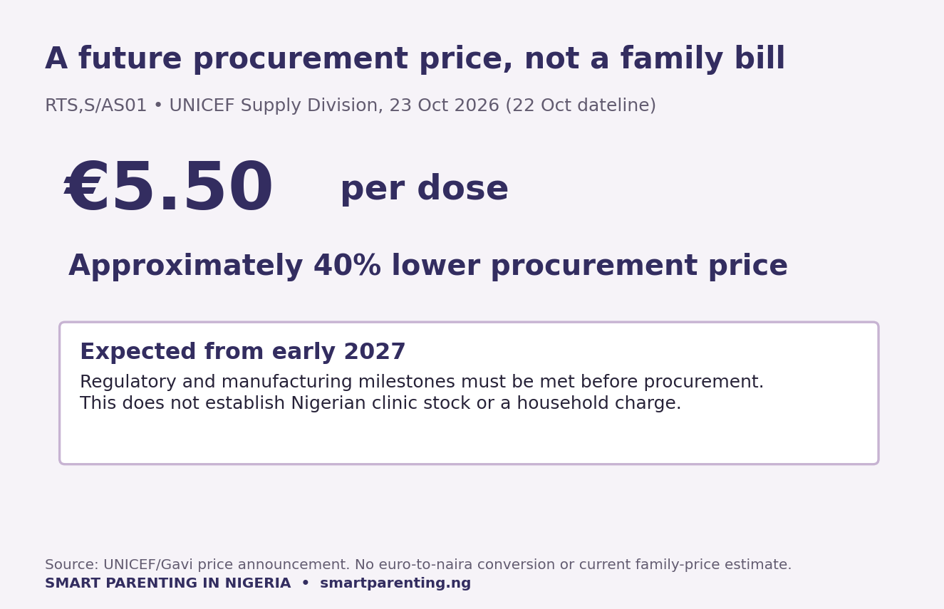 RTS,S future procurement price of 5.50 euros per dose, approximately 40 percent lower, expected early 2027 subject to milestones