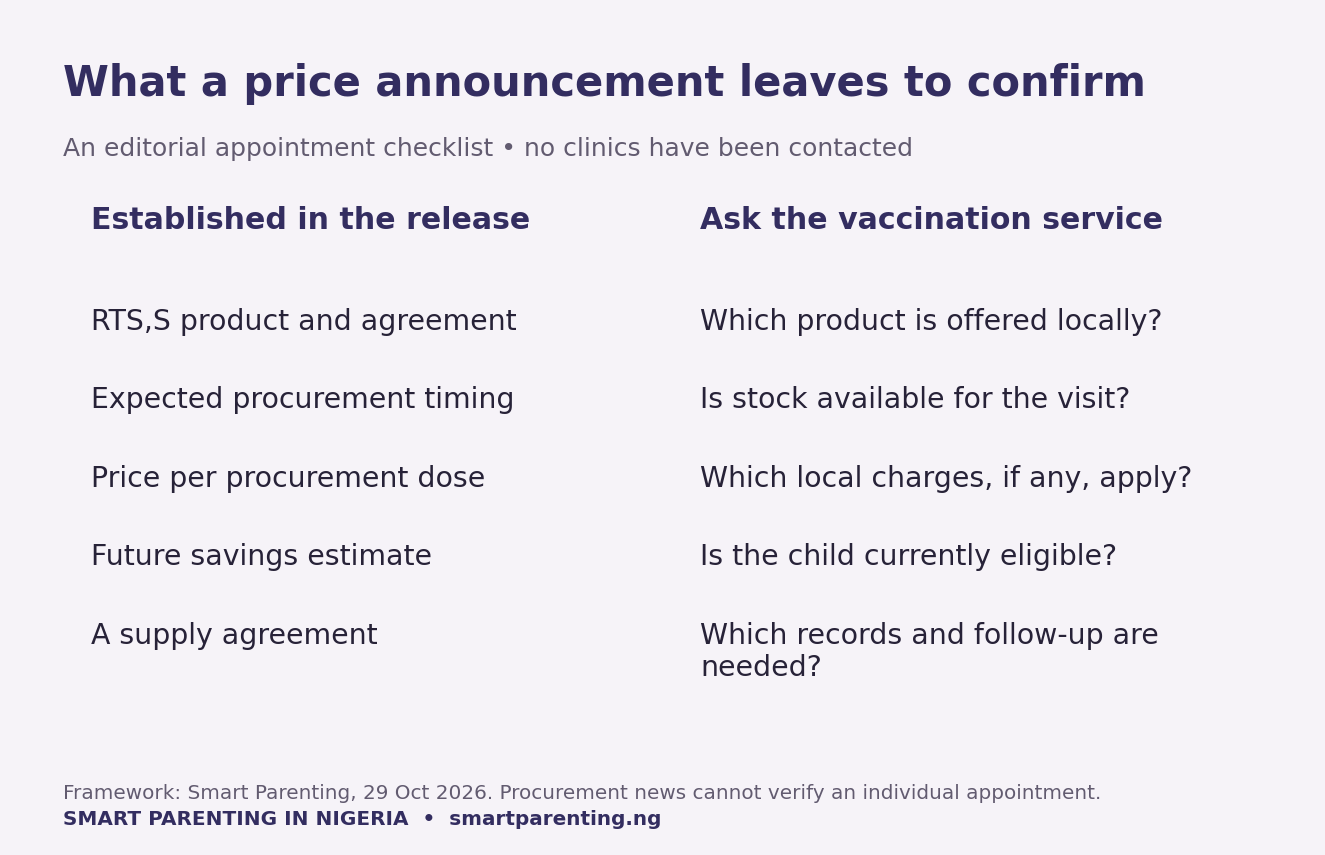What to confirm before a malaria vaccine in Nigeria appointment: local product, stock, eligibility, charges, records and follow-up