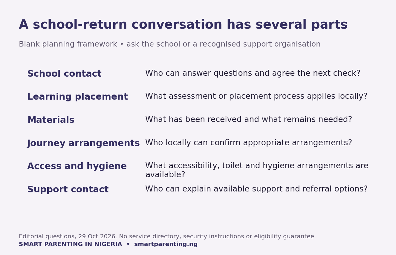 School return after displacement support matrix covering contact, placement, materials, journey arrangements, access and hygiene, and support contacts