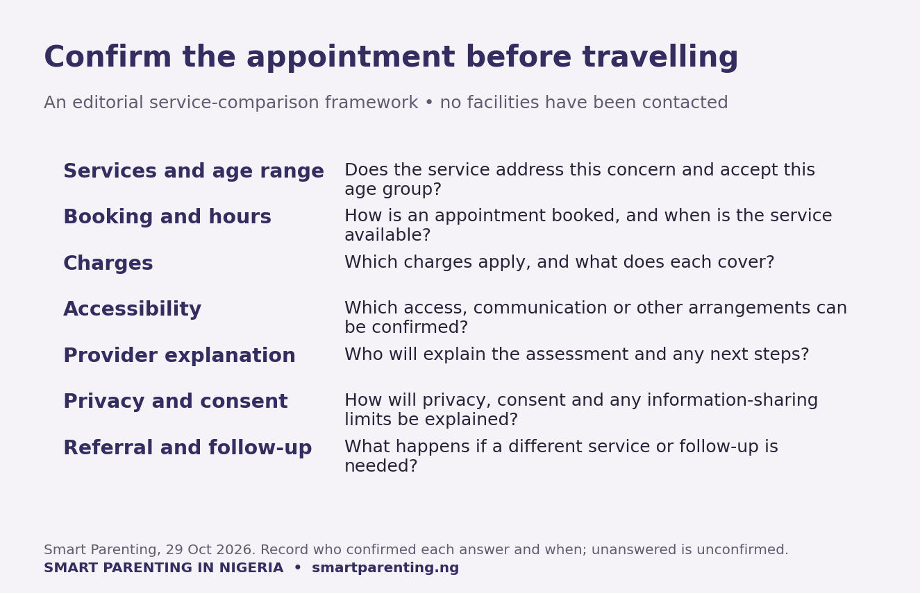 Seven questions about adolescent health services in Nigeria, including age range, booking, charges, accessibility, provider explanations, privacy and referral