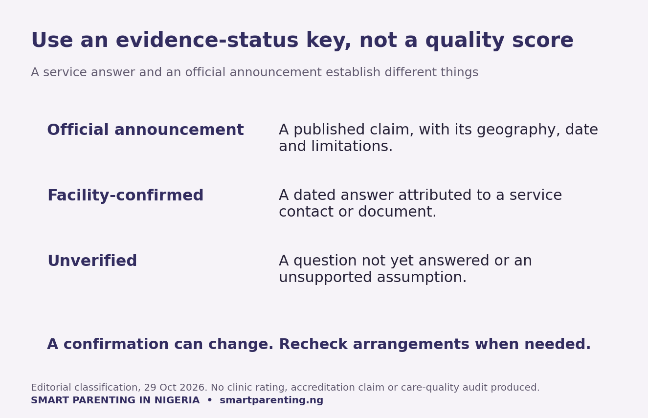 Three evidence labels: official announcement, facility-confirmed information and unverified questions, with no numerical quality score
