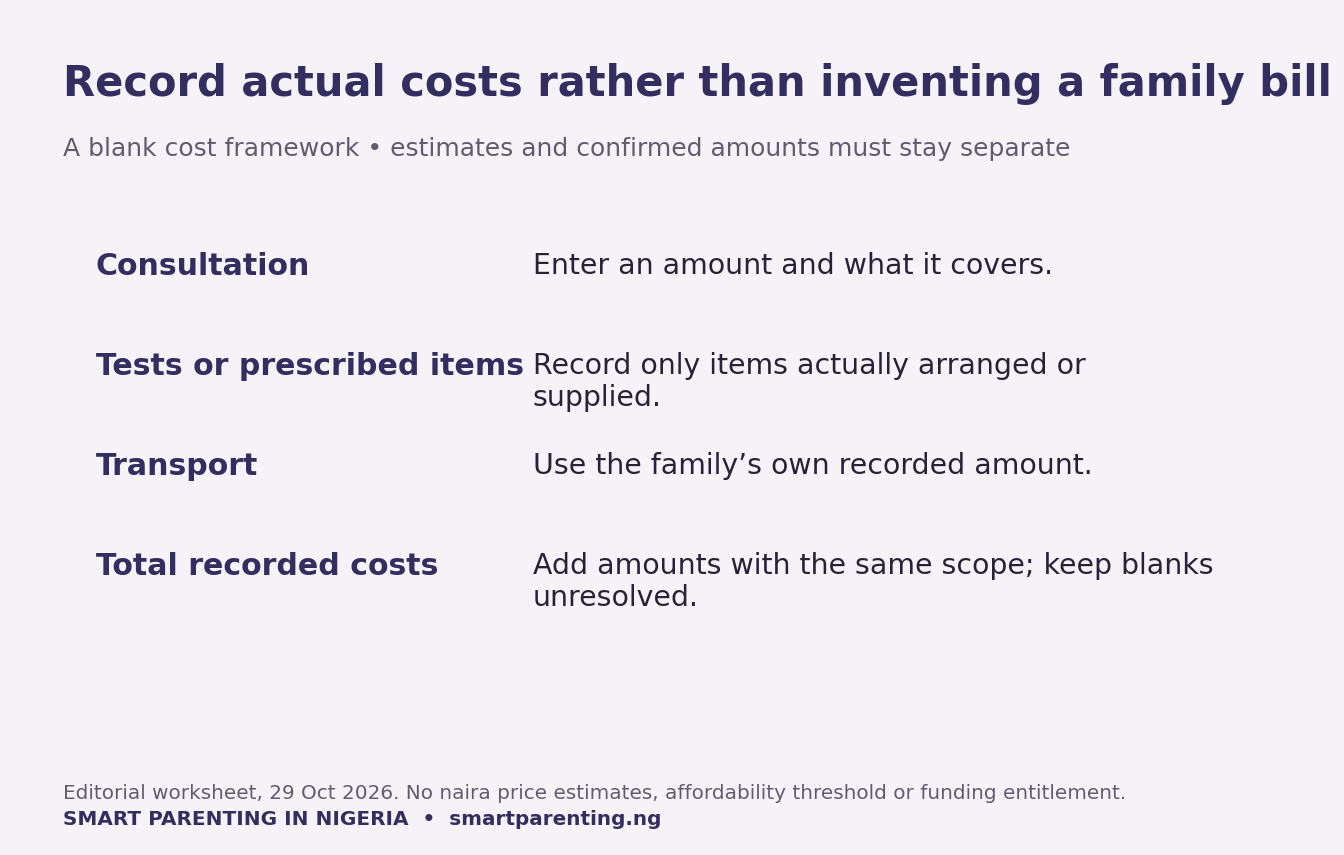 Blank cost framework for consultation, tests or prescribed items, transport and a total of comparable recorded amounts